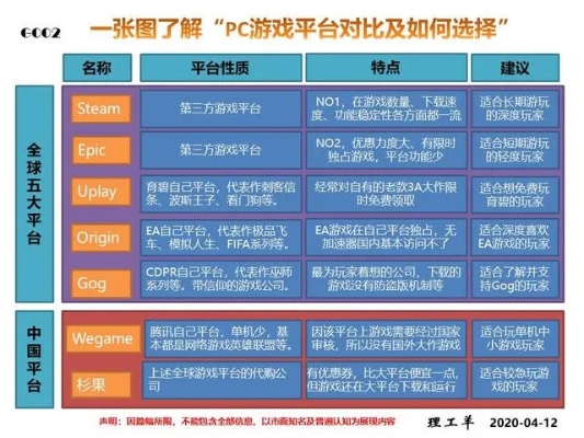 优秀的游戏平台怎样才算达标